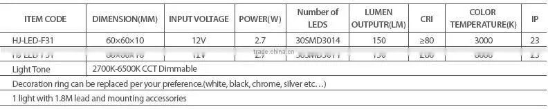 LED cabinet light for office lighting with CCT dimmable function