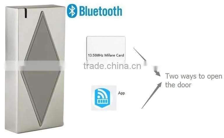 Remote Access Relay Control with Android App