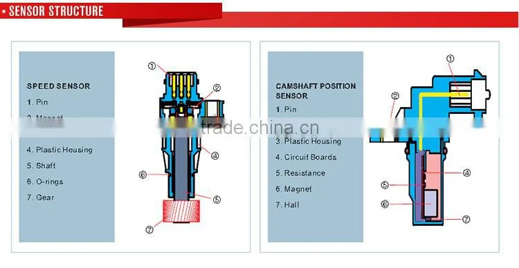 Auto Engine Sensor Map Sensor OEM:0261230011 030906051A For GEELY BL V-W