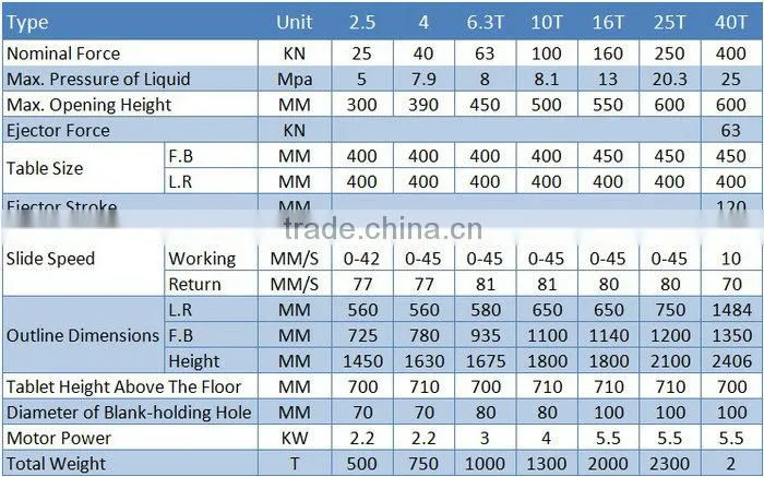 Meili Y31 10T double column hydraulic aluminum cooking pot press machine