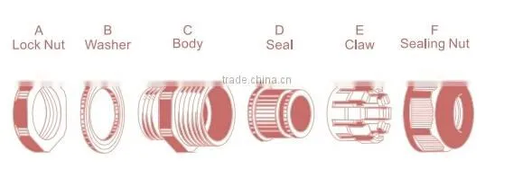 PG Series IP66 Plastic Waterproof Nylon Connector And Cable Gland m8 nylon cable glands