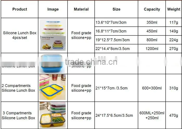 large capacity silicone bowl,non-toxic and collapsible silicone bowl,microwave available silicone bowl