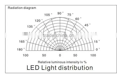 Side Emitting Flexible LED Light Strips, DC12/24V, 335SMD, 96 LEDs/Meter, IP20 or IP67