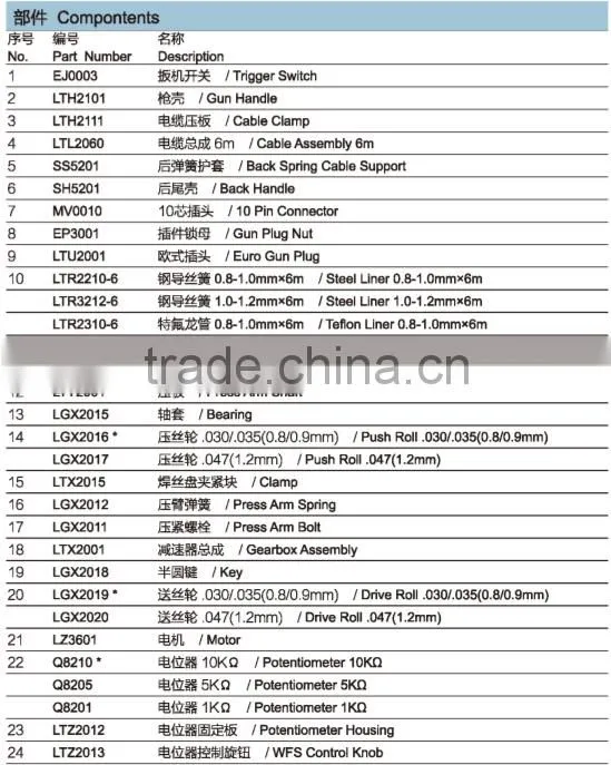 high quality North push pull MIG welding torch QTLB-24D for sale