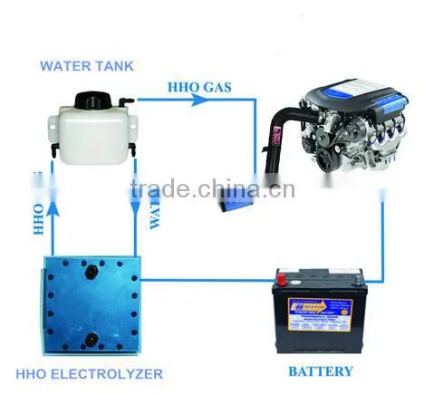 Hydrogen HHO PEM Electrolyzer Only Pure Water Needed SPE HHO Generator Hydrogen Fuel Cell