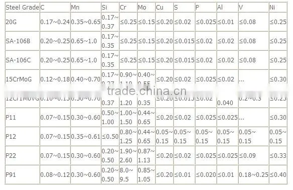 ANSI 4130 Seamless Alloy Steel Tube
