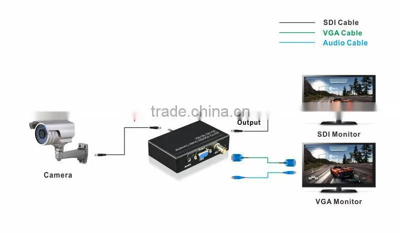 SDI to VGA Converter Box with 1080P Support 1080P SDI Converter