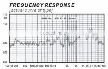 FBPT1707 High quality list all electronic components(FBELE)