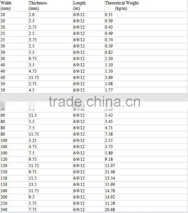 Galvanized flat bar as per chinese standard Q235B Q345B