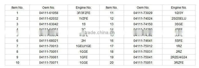 Ford Head Gasket Set XF1E-3083-BD
