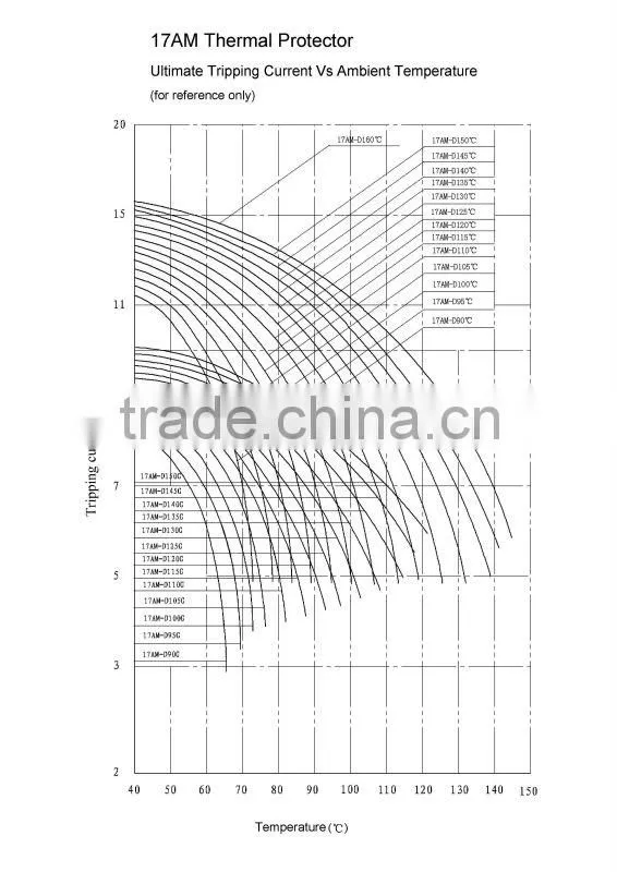 Thermal Protector, 7AM thermal protector, thermal overload protector