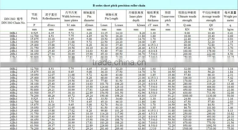 CSD,40A professional A/B series strong Tensile durable Steel Detachable link chain