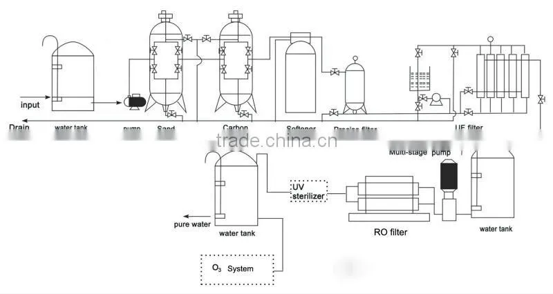 Reverse Osmosis Water Treatment System 15000L/H