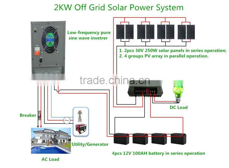 2KW Off Grid Solar Power System