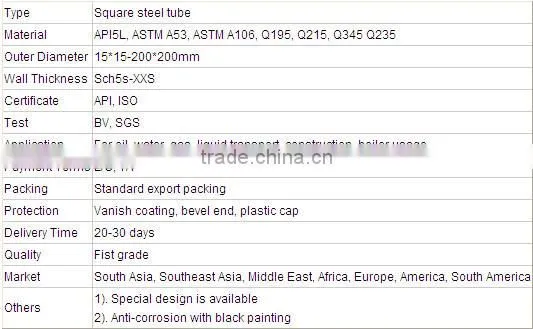 Galvanized square steel pipe/tube