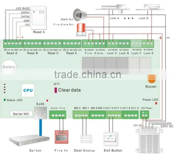 Tcp/ip two door access controller for access control door systems
