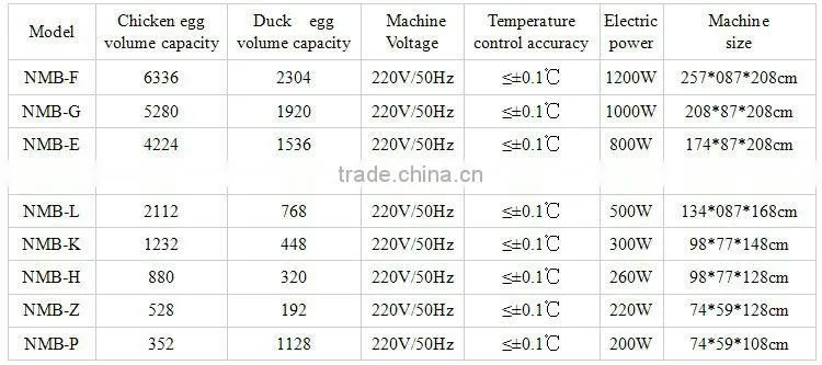 Alibaba best supplier's commercial quail egg incubator for sale in india