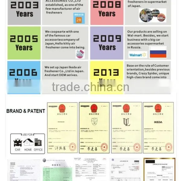 China wholesale gift item/promotional gift items/gift item