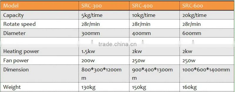 High quality peanut coating machine/sugar coating machine/ coated peanut processing machine