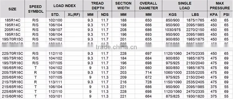 Hot selling cheap 235/70R16 car tyres with nice reputation