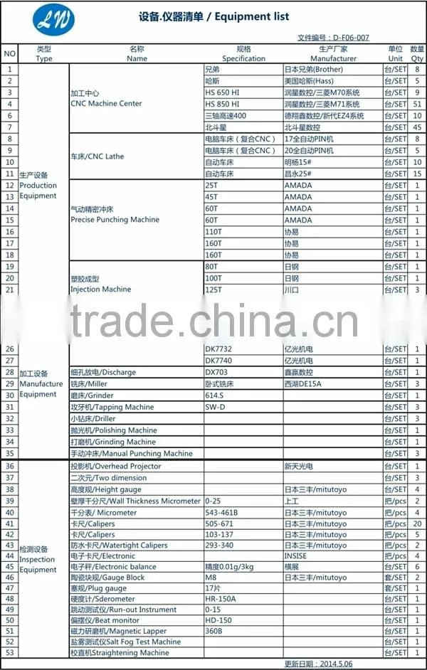 Custom high precision CNC truning metal pen parts