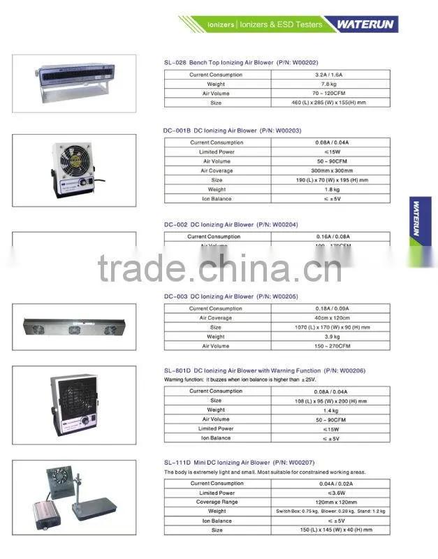 DC Ionizing air blower