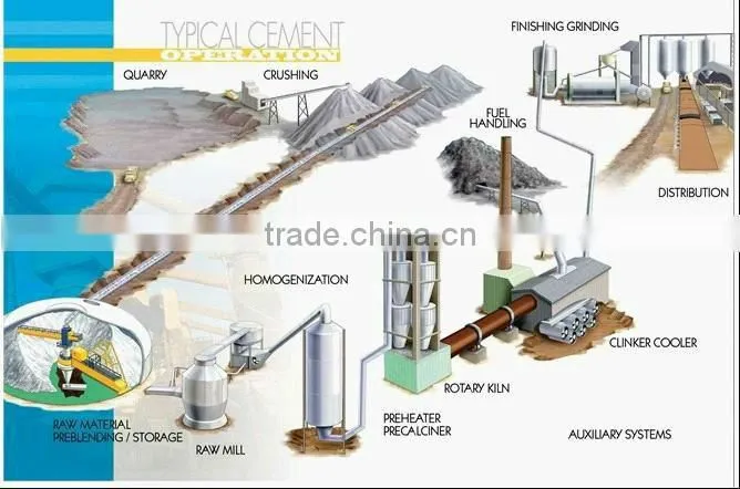 Quality Certificated Widely Used Rotary Calcination Kiln