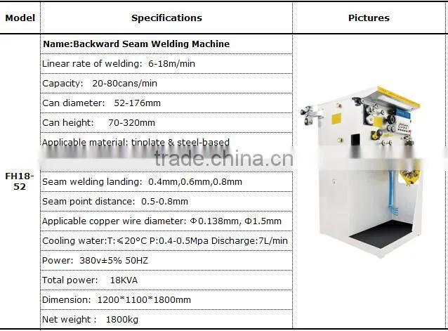 Manufacturer of Gang slitter for 5L round can prodcution line/Small can making machine
