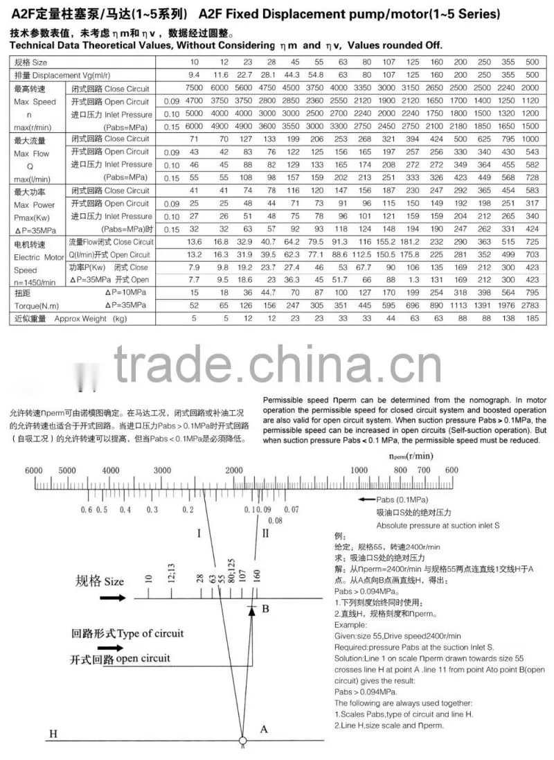 a2fm high speed hydraulic motor hydraulic motor 3000rpm