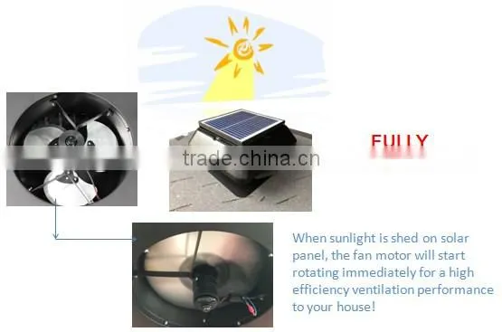 Malaysia hot sale solar powered roof top ventilation fan