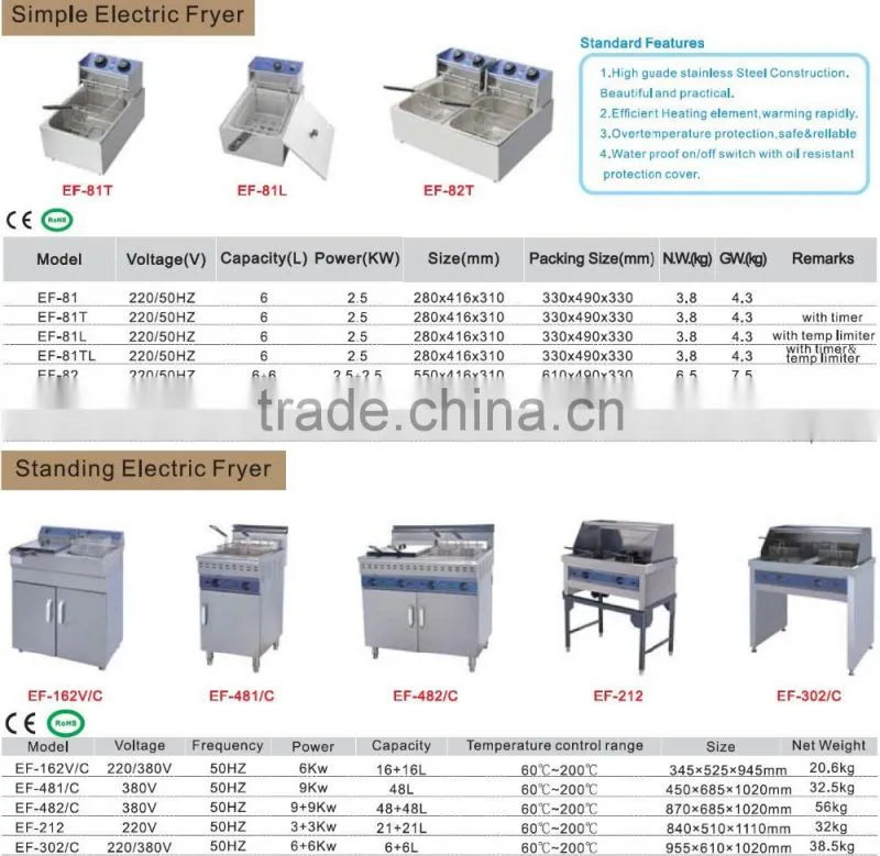 GF-72 Potato Chips Fryer Machine Price/Chicken Fryer/Gas Pressure Fryer