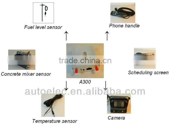 Real Time SIM Card Positioning / vehicle gps positioning tracker