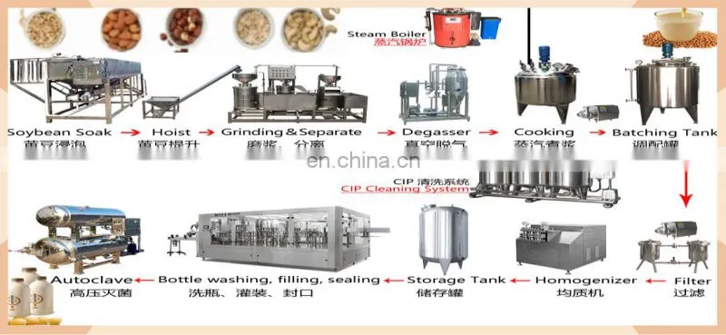 Factory Shanghai Genyond Soya Protein beverage processing plant almond walnut drinks production line Tiger nuts milk machine
