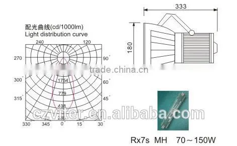 70--150w metal halide floodlighting