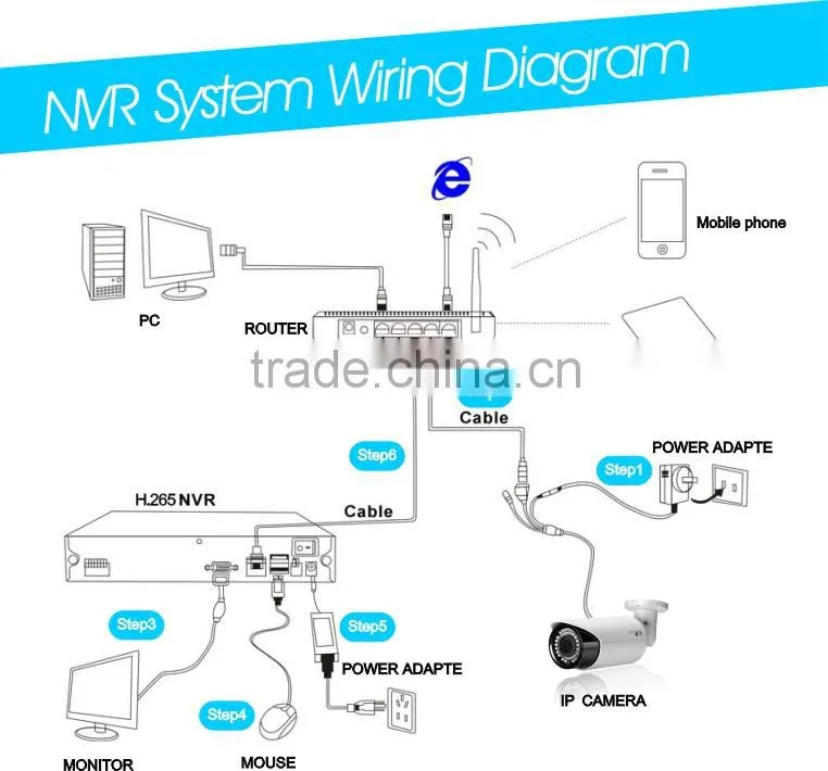 hot selling onvif ir bullet camera 2.0MP Super WDR p2p H.265 ip camera waterproof night vision 40m 1080p cctv camera