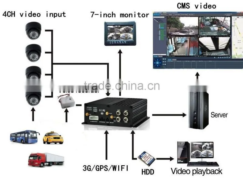 high quality VEHICLE HDD MOBILE DVR