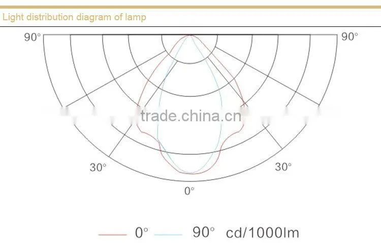 BFC8100 Explosion proof floodlight