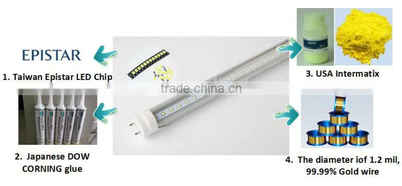 hot t8 japan led light tube 24w 8 tube japan led t8 100-110lm/w