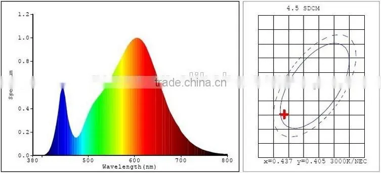 Best Price Commercial Led Track Light COB 15W