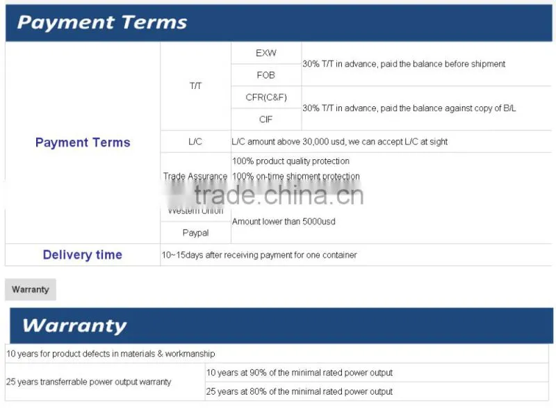 New design 10kw solar pv gird tie inverter with solar cell panels for home on grid solar energy systems
