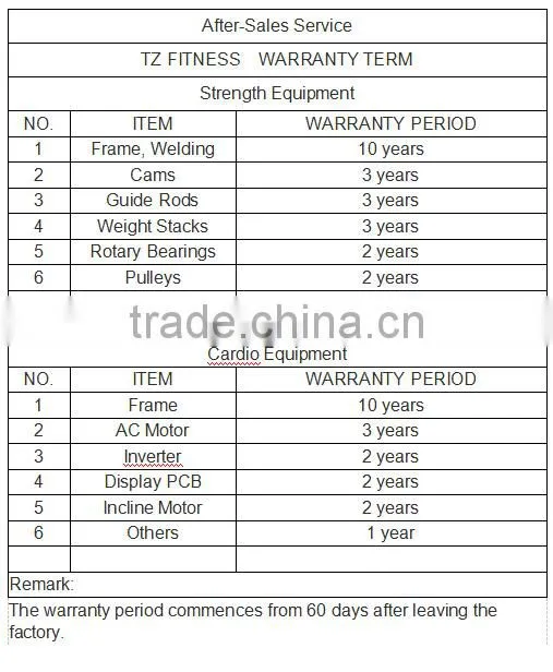 Free Weight Machine / Plate Loaded machine / TZ-6064 Seated Row