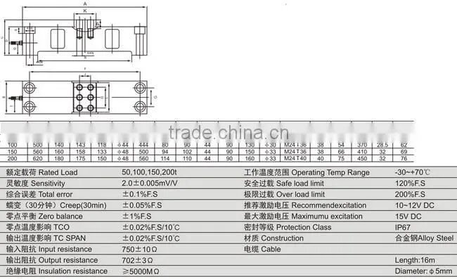 ERGUNLAR GROUP LOADCELL QSMC for truck scale, railway scale, floor scale