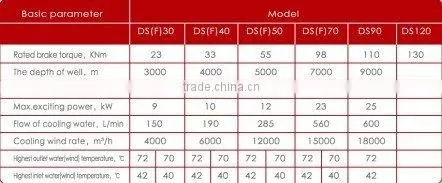 Cangzhou Drilltech Magnetic Eddy Current Brake onshore or offshore(Mr.Steven)