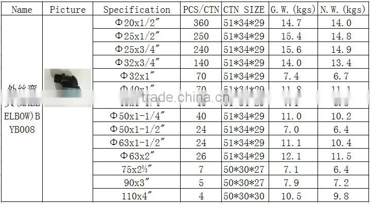 BOYAN zhejiang taizhou light blue plastic pipe fitting PP compression male elbow