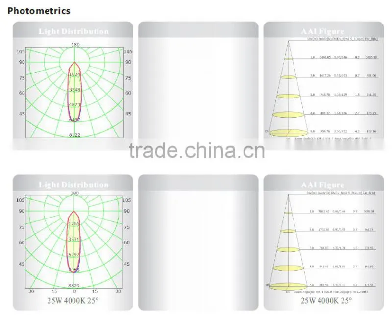 Super hotsell good quality nice price directional commercial LED downlight Ra90/Ra97