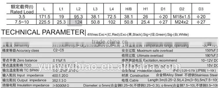 30 ton load cell