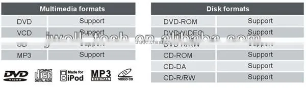 for Audi a3 In car DVD GPS Navigation
