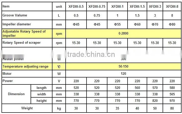 high quality lab froth flotation machine with 1.0L tank from China manufacture