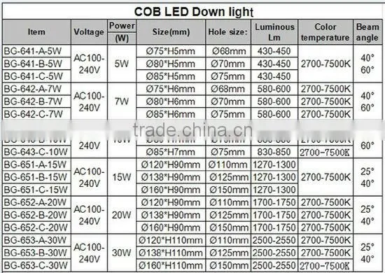 AC100-240v Bridgelux COB 20W LED Downlights,cob down light