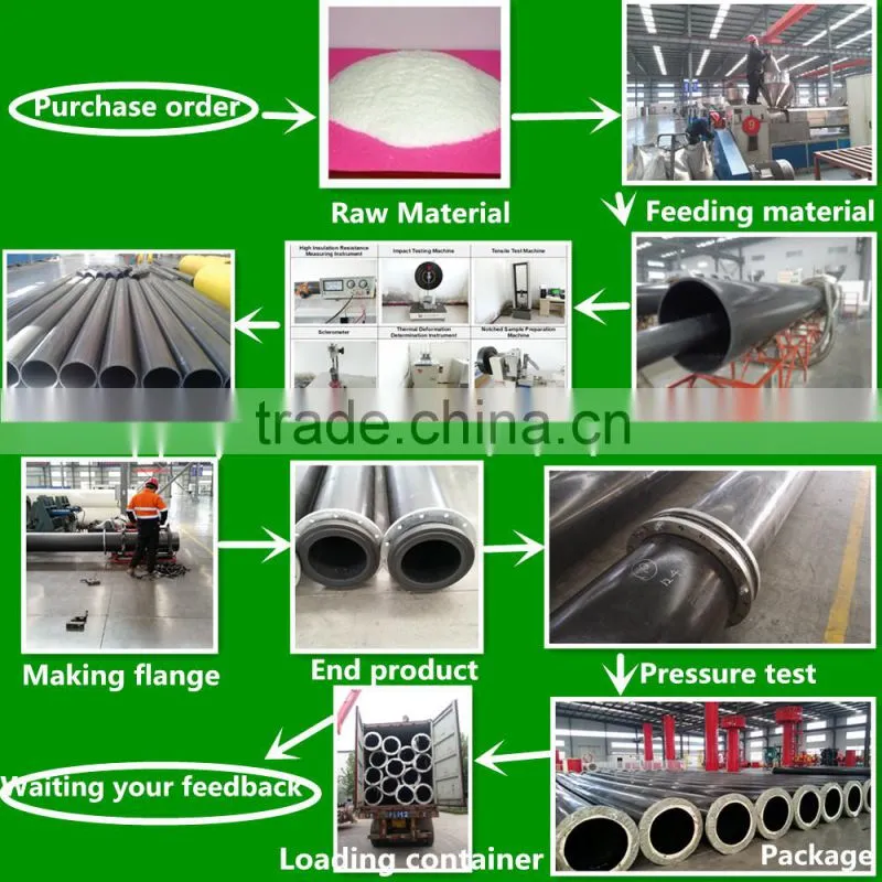 Floating Pipe for Marine Engineering